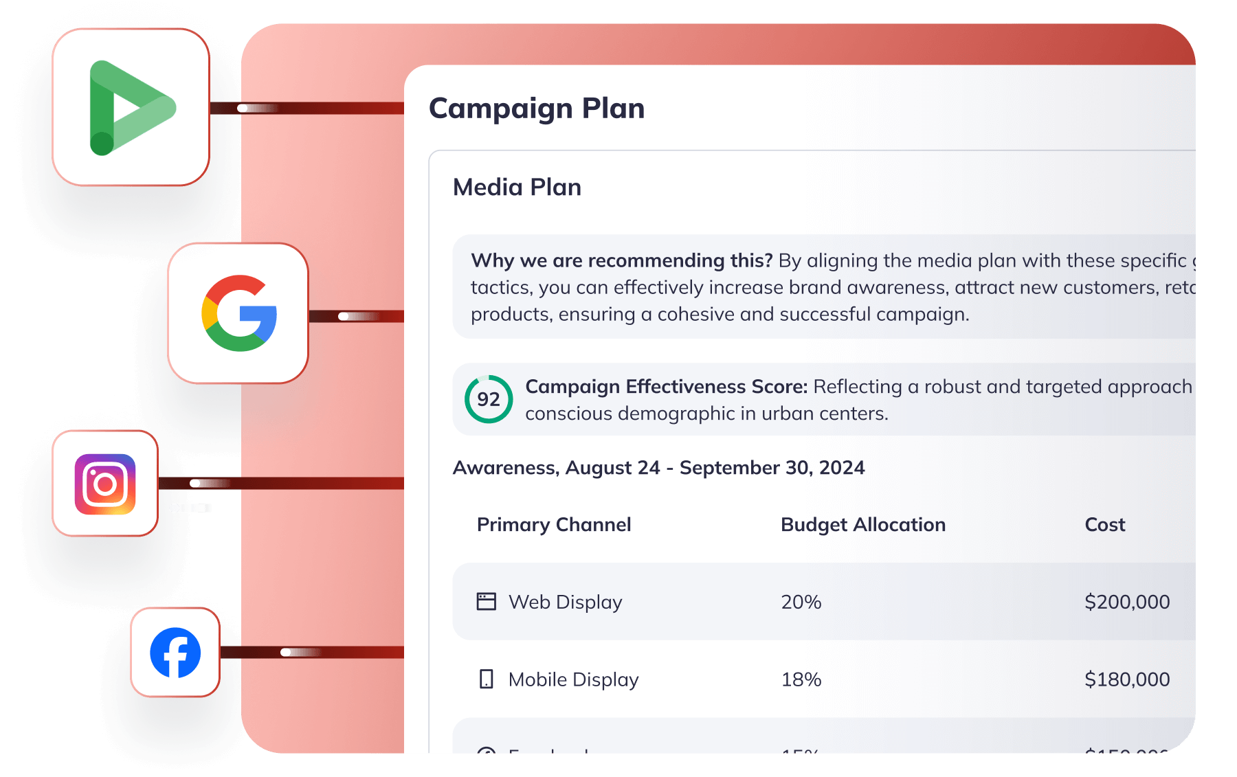 campaign plan