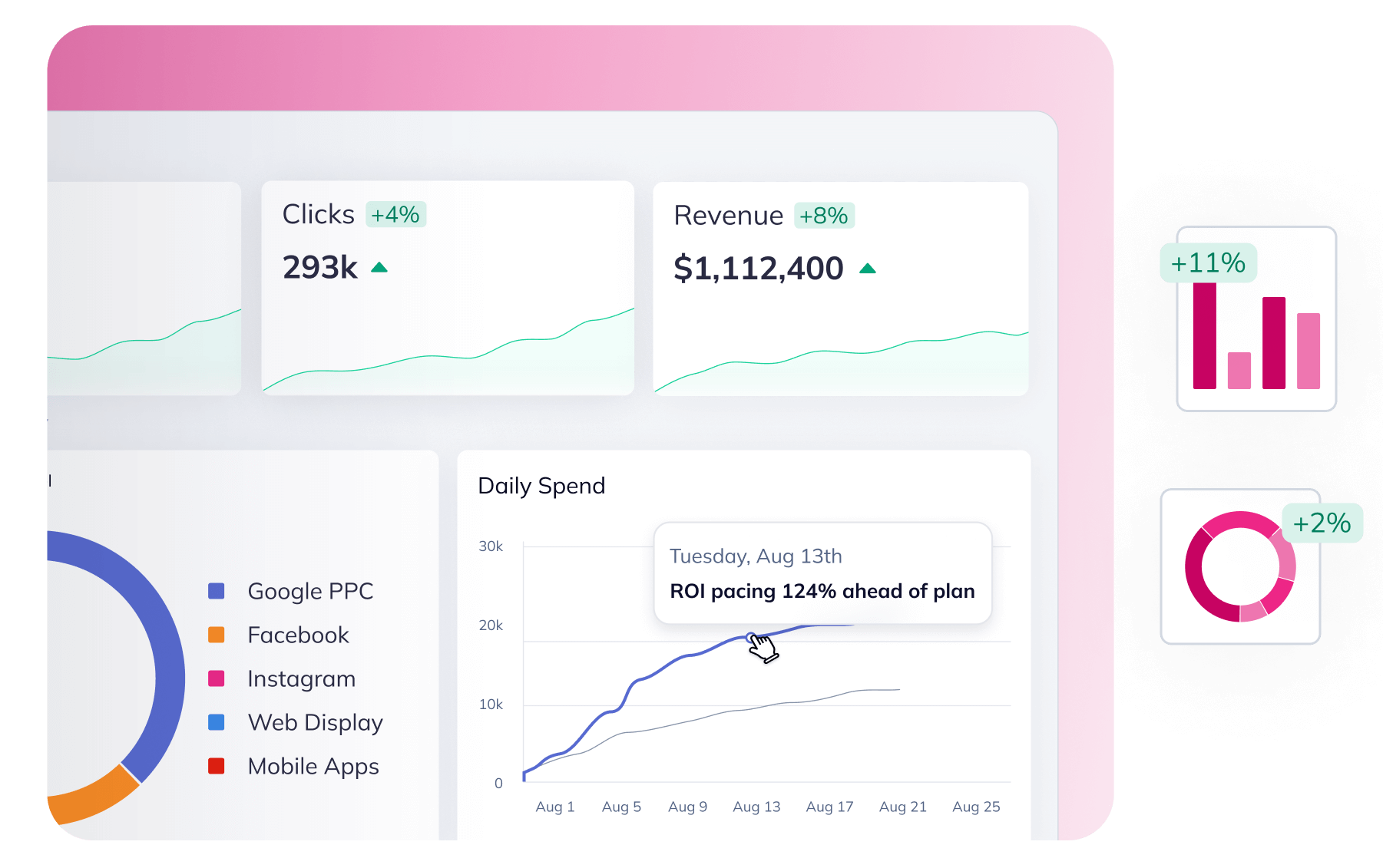 reporting ROI