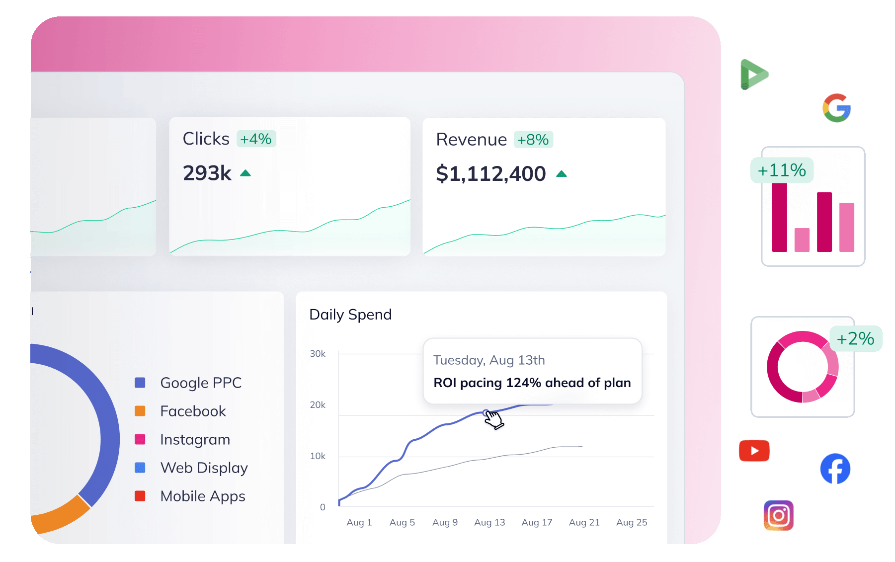 reporting ROI+social icons